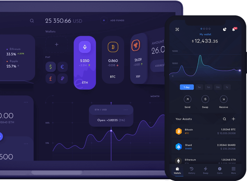 Borsa Yatırımları